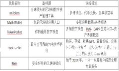 如何在币安链的TP钱包中领取空投